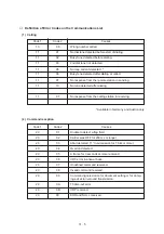 Preview for 146 page of Brother FAX-270MC Service Manual