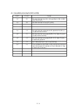 Preview for 147 page of Brother FAX-270MC Service Manual