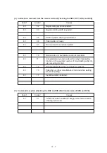 Preview for 148 page of Brother FAX-270MC Service Manual