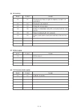 Preview for 149 page of Brother FAX-270MC Service Manual