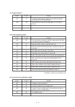 Preview for 150 page of Brother FAX-270MC Service Manual