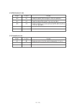 Preview for 151 page of Brother FAX-270MC Service Manual