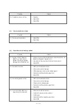 Preview for 154 page of Brother FAX-270MC Service Manual