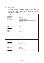 Preview for 155 page of Brother FAX-270MC Service Manual