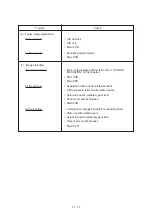 Preview for 156 page of Brother FAX-270MC Service Manual