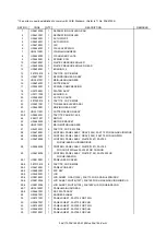 Preview for 199 page of Brother FAX-270MC Service Manual