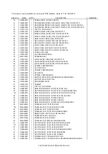 Preview for 200 page of Brother FAX-270MC Service Manual