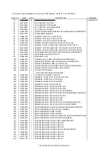 Preview for 201 page of Brother FAX-270MC Service Manual