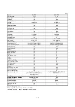 Preview for 10 page of Brother FAX-8650P Service Manual