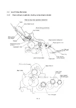 Preview for 21 page of Brother FAX-8650P Service Manual