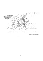 Preview for 28 page of Brother FAX-8650P Service Manual