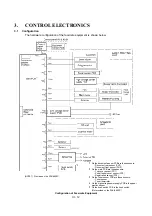 Preview for 29 page of Brother FAX-8650P Service Manual