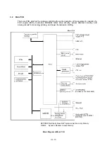 Preview for 30 page of Brother FAX-8650P Service Manual