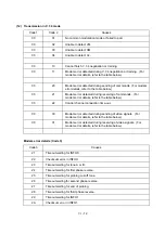 Preview for 159 page of Brother FAX-8650P Service Manual