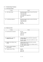 Preview for 163 page of Brother FAX-8650P Service Manual