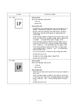 Preview for 166 page of Brother FAX-8650P Service Manual