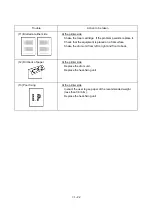 Preview for 169 page of Brother FAX-8650P Service Manual