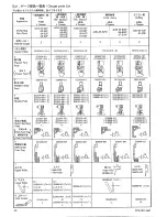 Preview for 50 page of Brother FB-N310 Parts Manual