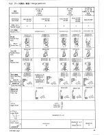 Preview for 51 page of Brother FB-N310 Parts Manual