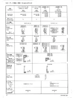 Preview for 52 page of Brother FB-N310 Parts Manual