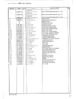 Preview for 43 page of Brother FB-V41A Parts Manual