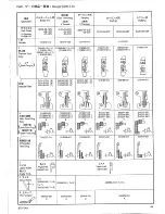 Preview for 49 page of Brother FB-V41A Parts Manual