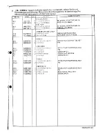 Preview for 19 page of Brother FD3-B256 Parts Manual