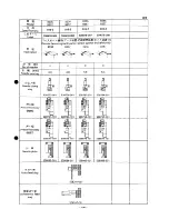 Preview for 111 page of Brother FD3-B256 Parts Manual