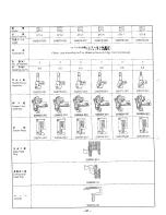 Preview for 94 page of Brother FD4-B271 Parts Manual