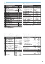 Preview for 11 page of Brother GHID-800E Quick Reference Manual