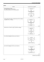 Preview for 130 page of Brother HE-800B Service Manual