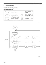 Preview for 132 page of Brother HE-800B Service Manual