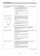 Preview for 137 page of Brother HE-800B Service Manual