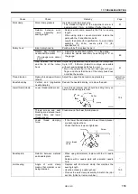 Preview for 159 page of Brother HE-800B Service Manual