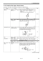 Preview for 169 page of Brother HE-800B Service Manual