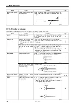 Preview for 170 page of Brother HE-800B Service Manual