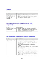 Preview for 92 page of Brother HL-1030 (French) Manual De L'Utilisateur