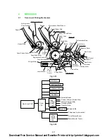 Preview for 33 page of Brother HL-1070 Service Manual