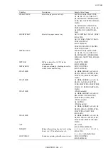 Preview for 225 page of Brother HL-1250 Technical Reference Manual