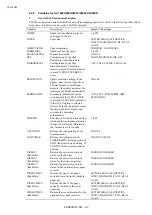 Preview for 236 page of Brother HL-1250 Technical Reference Manual