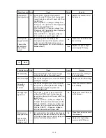 Preview for 82 page of Brother HL-1260 Service Manual