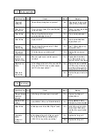 Preview for 87 page of Brother HL-1260 Service Manual