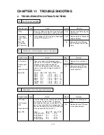 Preview for 153 page of Brother HL-1260 Service Manual