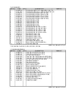 Preview for 210 page of Brother HL-1260 Service Manual