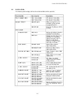 Preview for 233 page of Brother hl 1650 - B/W Laser Printer Service Manual