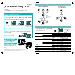 Preview for 1 page of Brother HL-1650 Quick Network Setup Manual