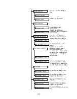 Preview for 128 page of Brother HL-2060 Service Manual