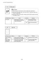 Preview for 212 page of Brother HL-2460 Series Service Manual