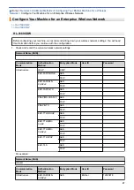 Preview for 91 page of Brother HL-3160CDW Online User'S Manual