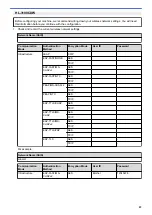 Preview for 93 page of Brother HL-3160CDW Online User'S Manual